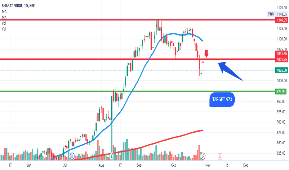 Bharat Forge Ltd